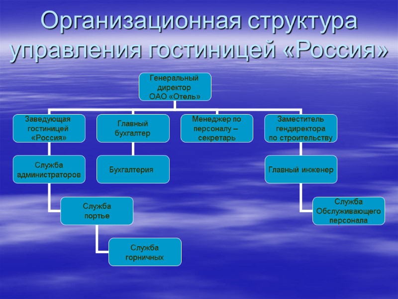 Организационная структура управления гостиницей «Россия»